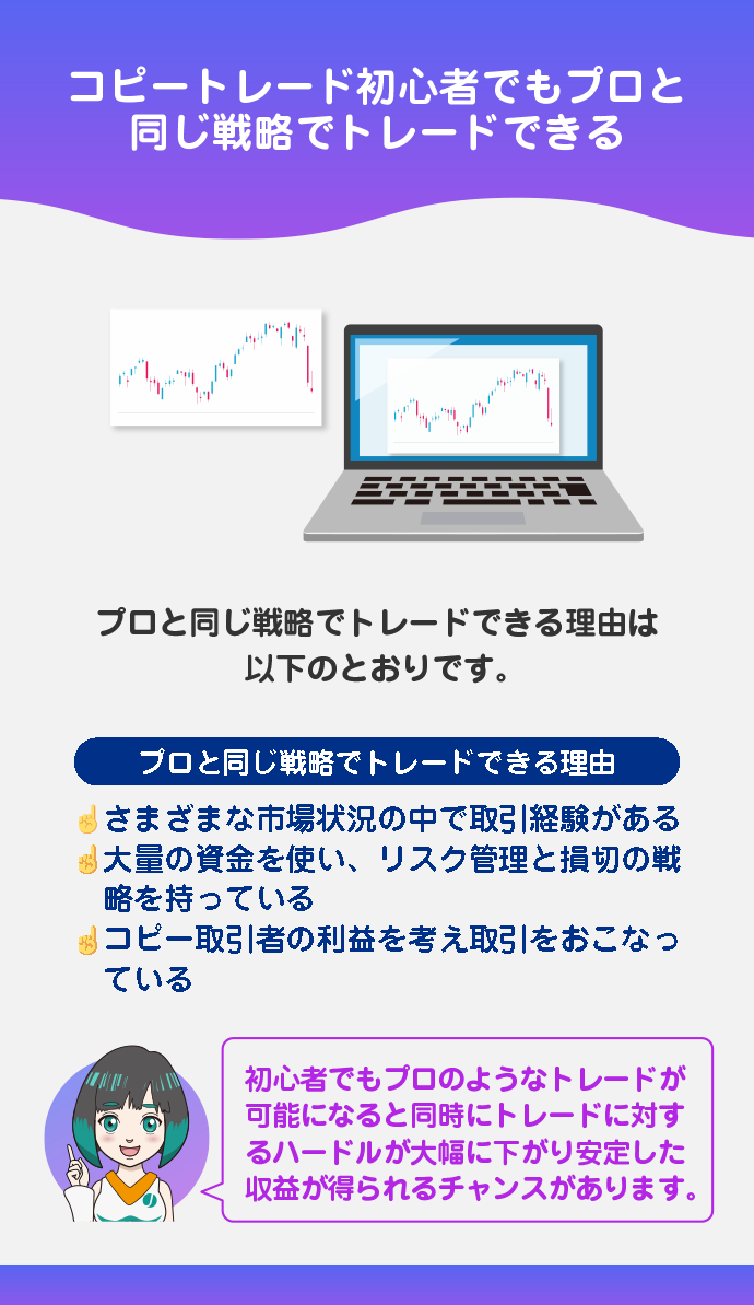 プロと同じ戦略でトレードできる