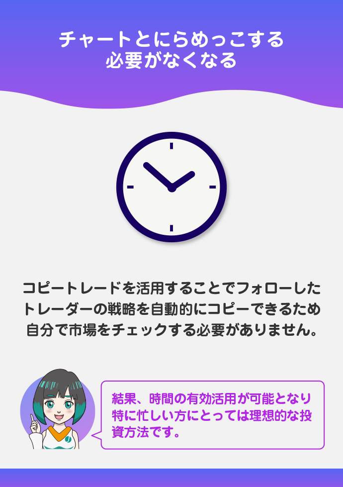 トレードに割く時間を短縮できる