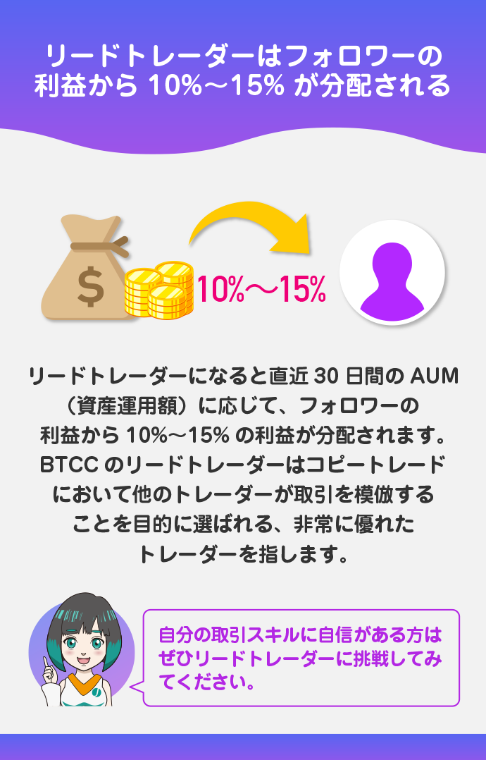 リードトレーダーには高利益分配を実現