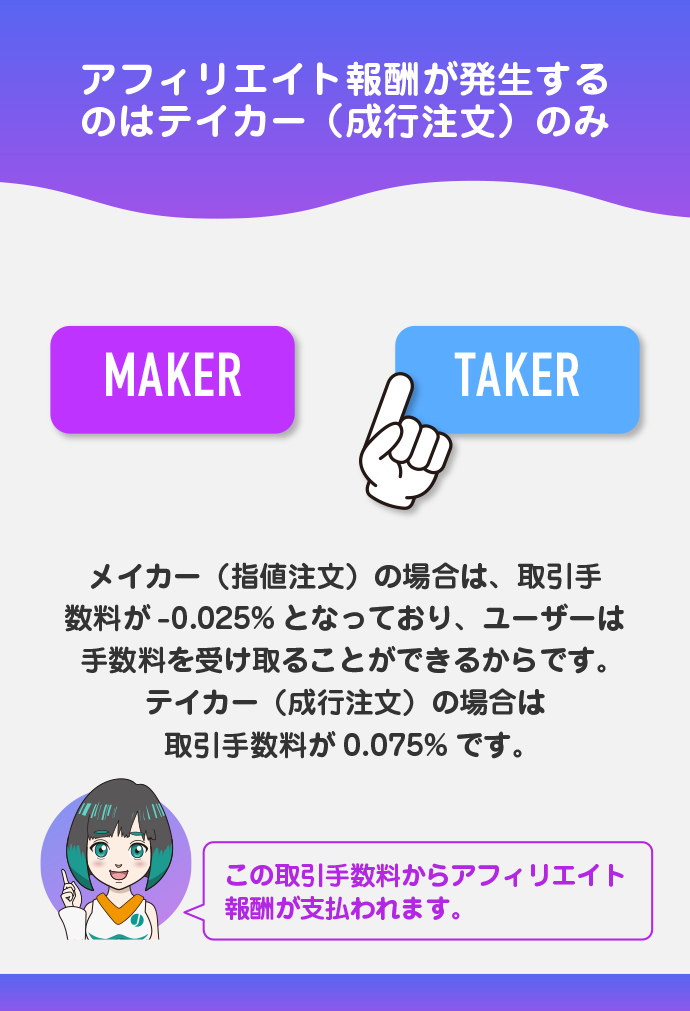 アフィリエイト報酬はテイカーのみ発生する