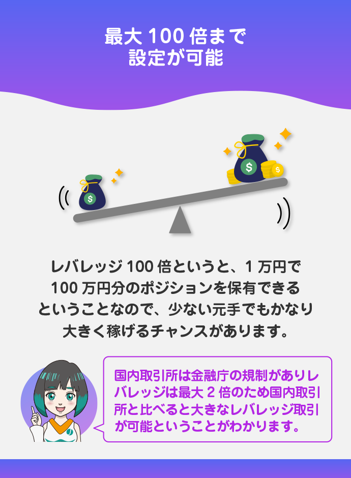 最大レバレッジ100倍