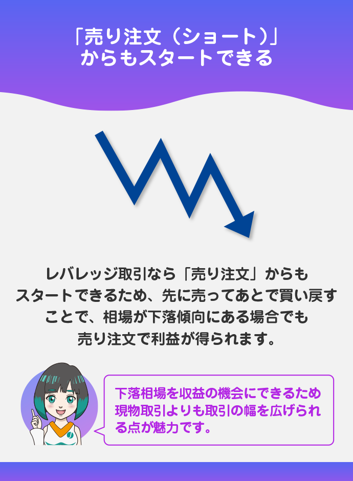 下降相場でも利益を狙える