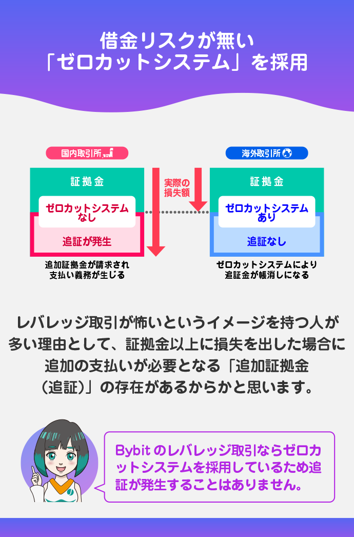 追証なしのゼロカットシステム採用