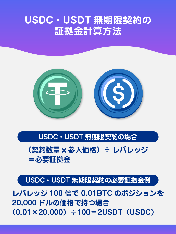 USDC・USDT無期限契約