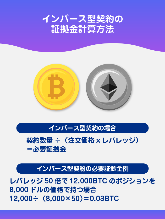 インバース型契約