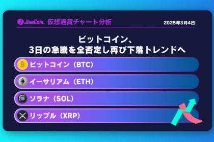 ビットコイン、3日の急騰を全否定し再び下落トレンドへ