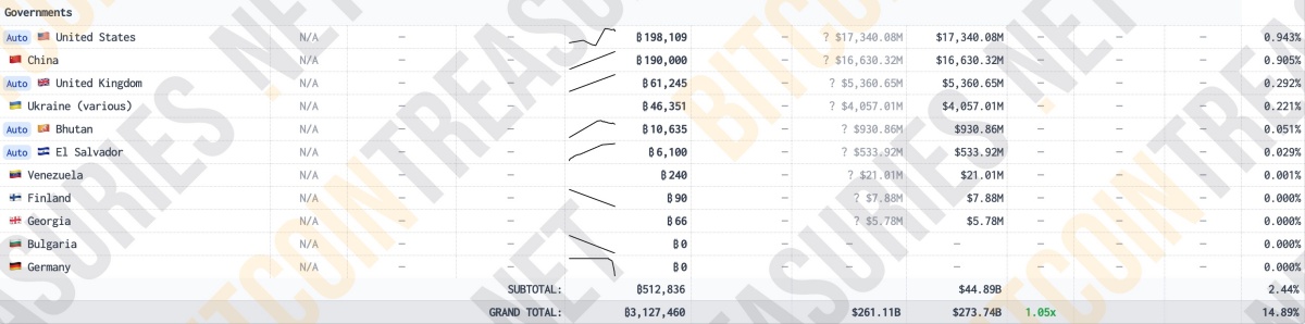 ビットコイン保有量ランキング