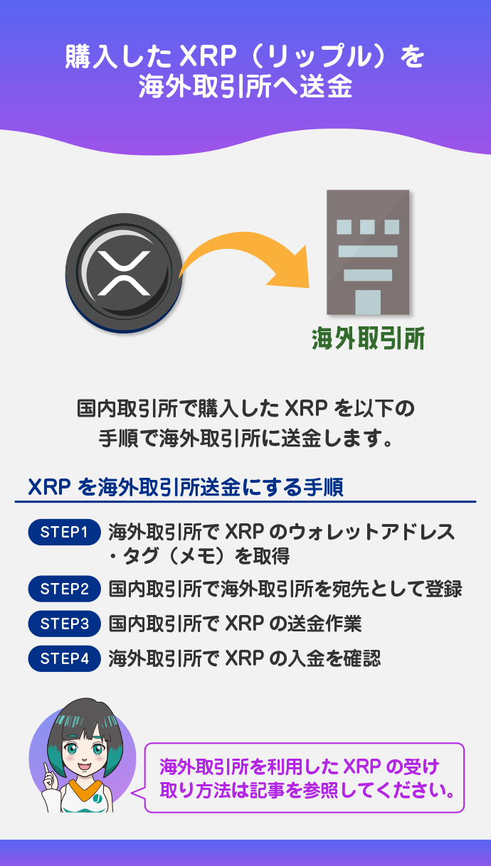 海外取引所へXRPを送金