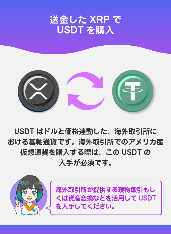 XRPでUSDTを購入