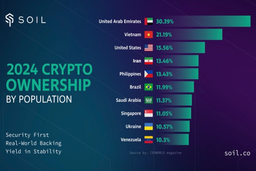 世界の仮想通貨採用率