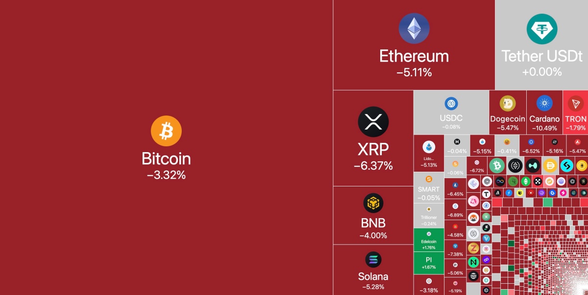 仮想通貨市場のヒートマップ