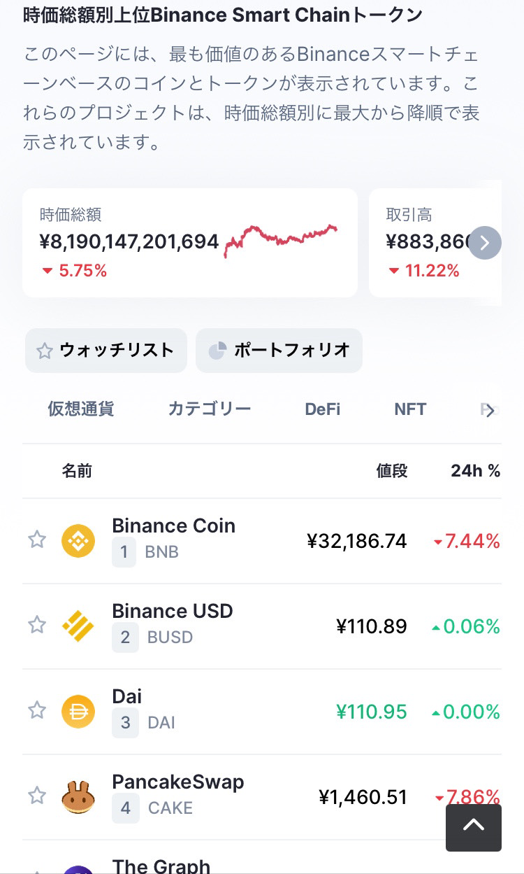 バイナンススマートチェーンに関連するコインの銘柄①
