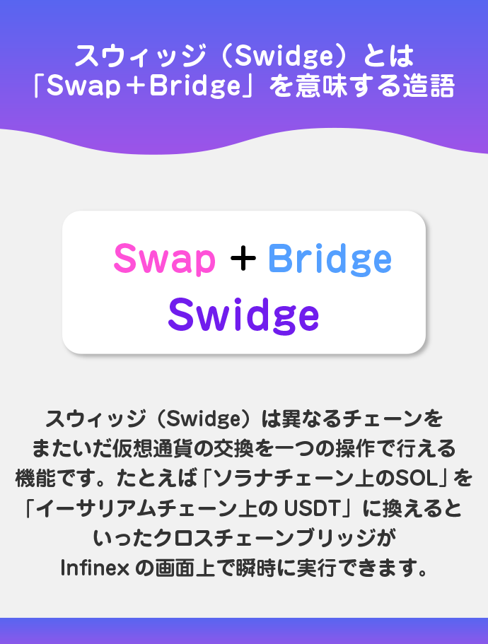 異なるチェーン間の取引が簡単にできるSwidge