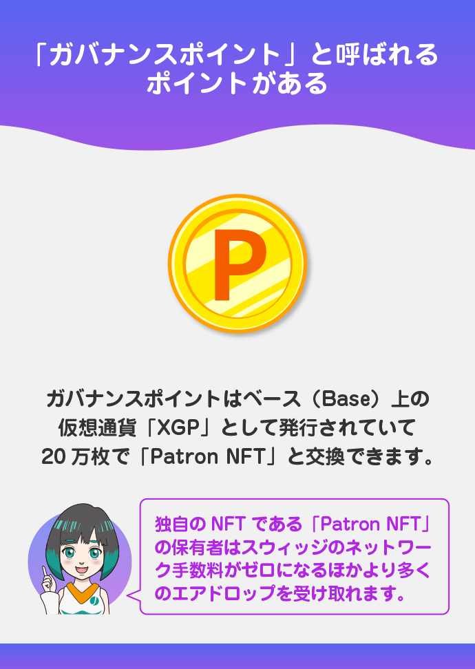 ガバナンスポイントとPatron NFTについて