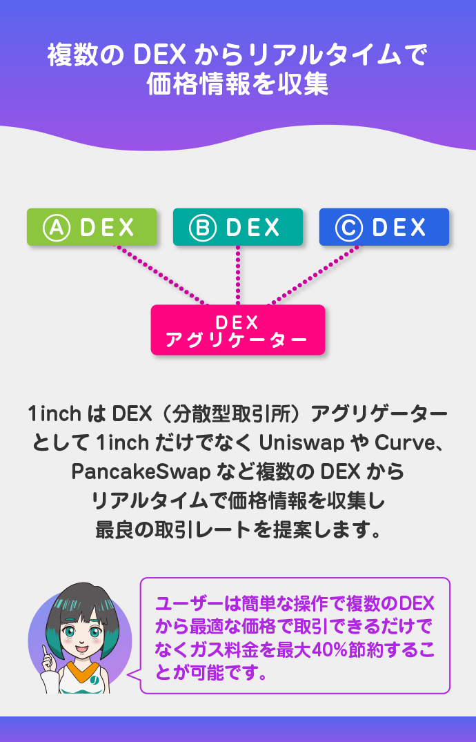 DEXアグリゲーターとは