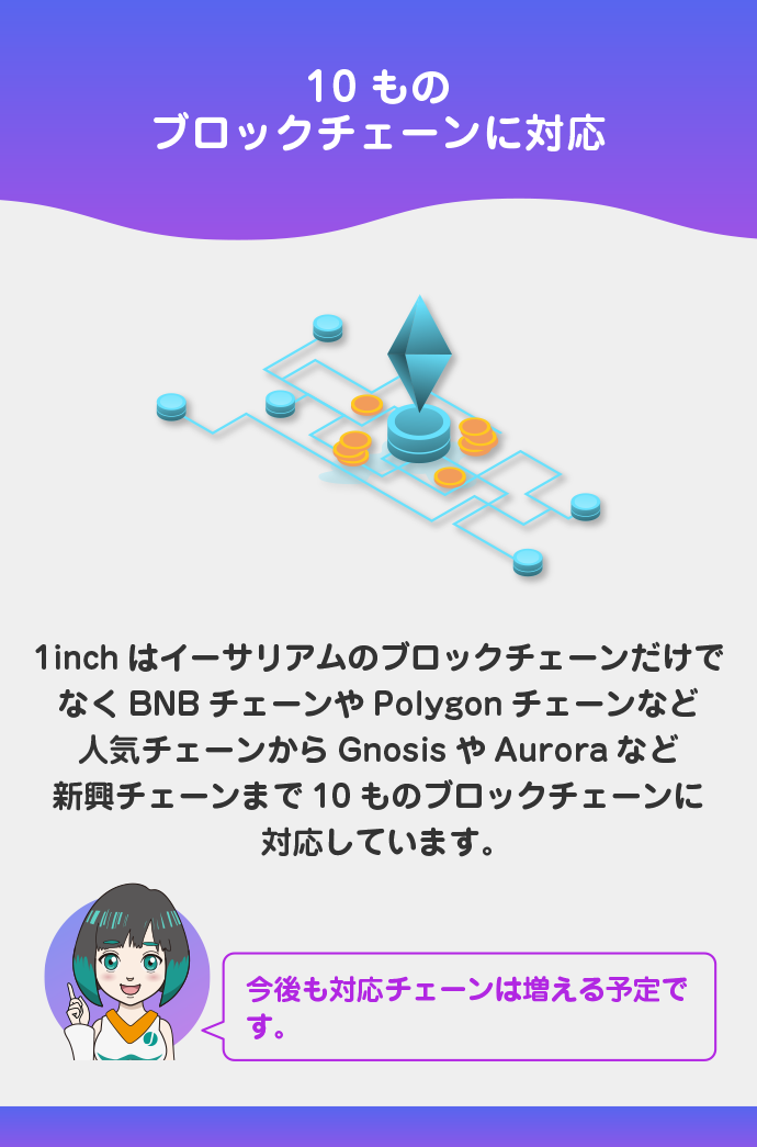 イーサリアムをはじめ各ブロックチェーンに対応