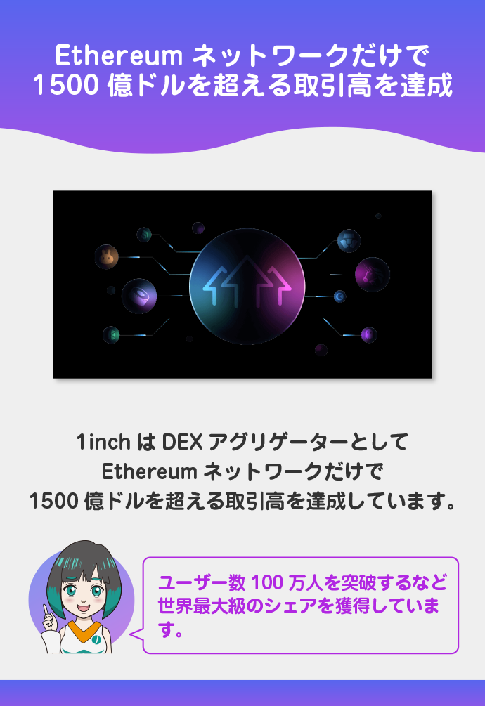 No1のDEXアグリゲーター