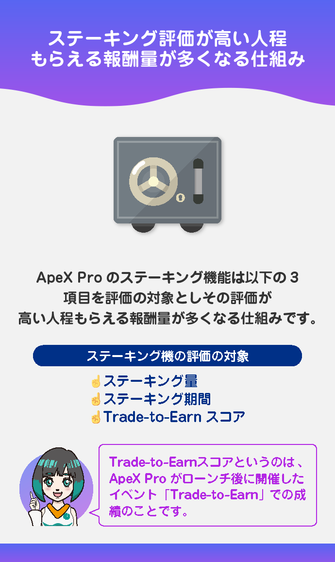 Apex Proを多く利用した人程報酬量が増える
