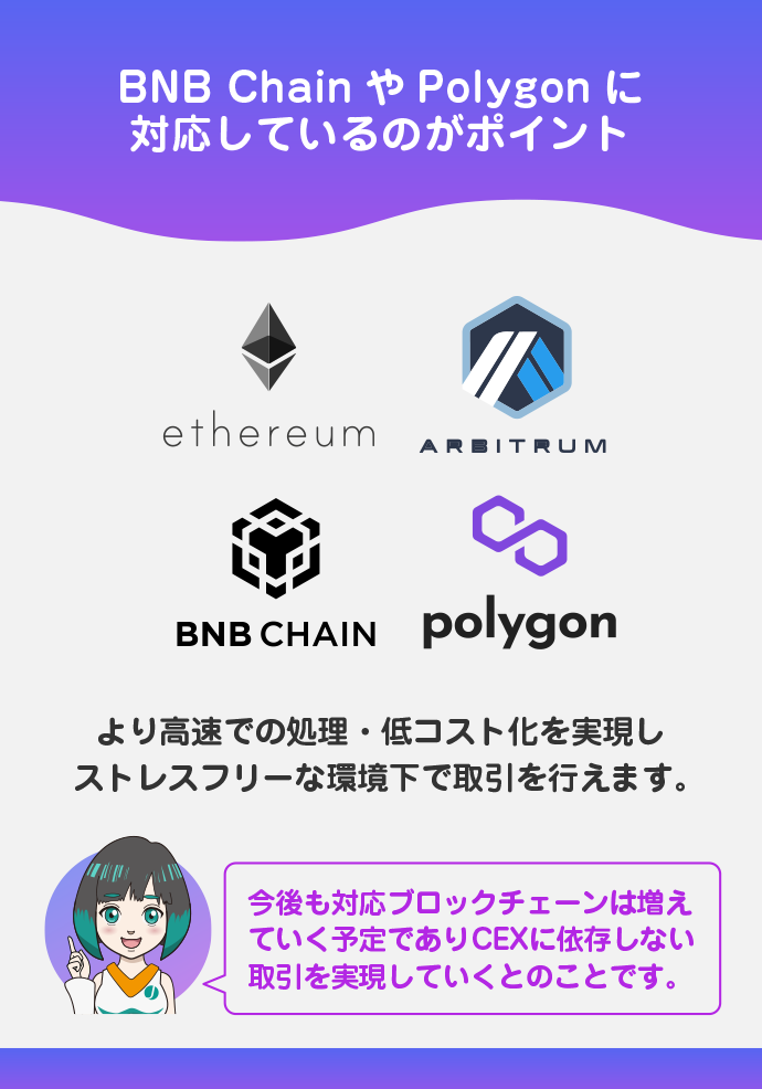 接続可能チェーン