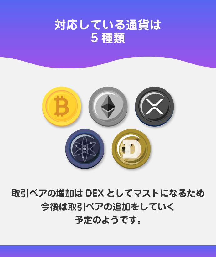 取引銘柄