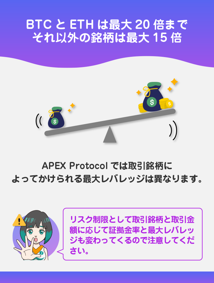 レバレッジ