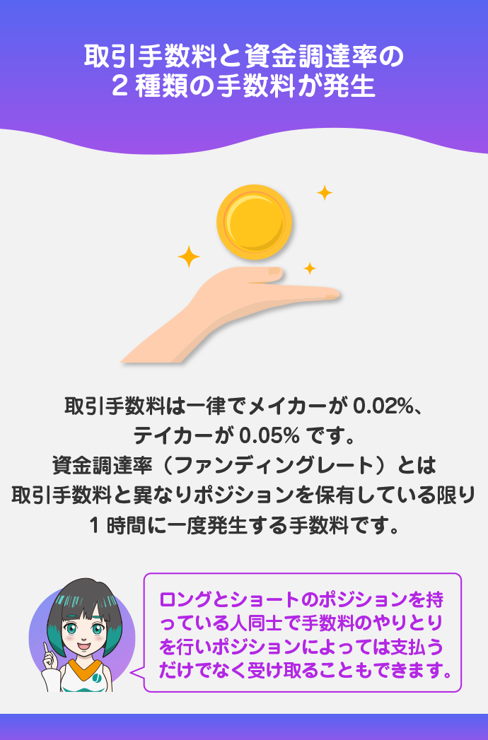 取引手数料