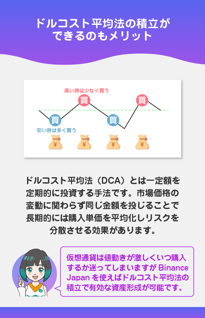 ドルコスト平均法の積立ができる