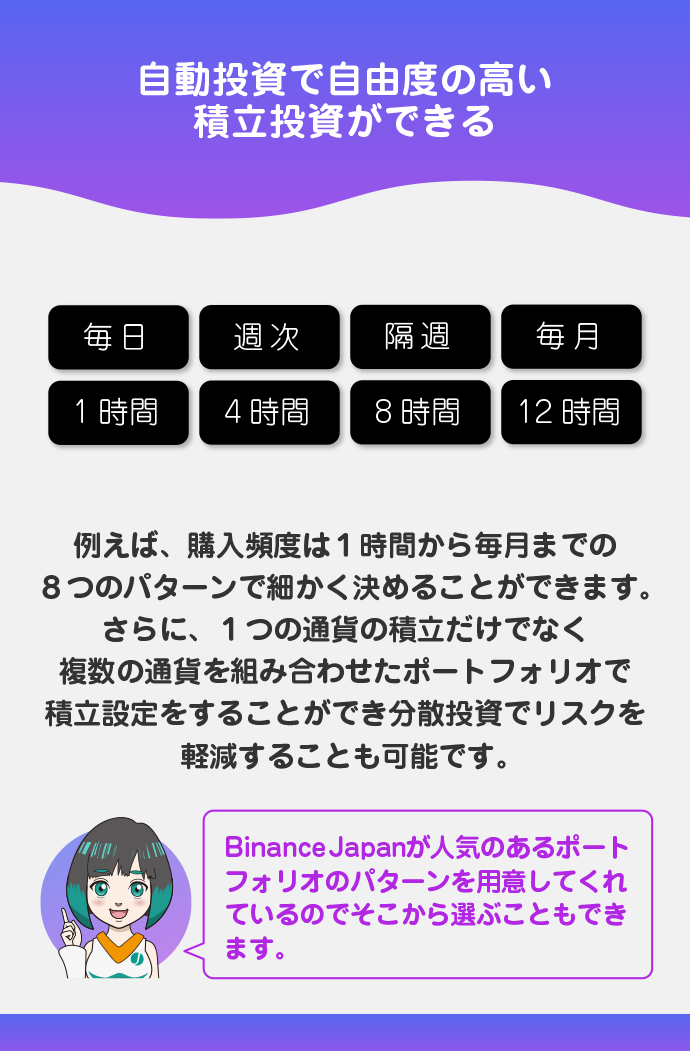 自動投資で自由度の高い積立投資が可能