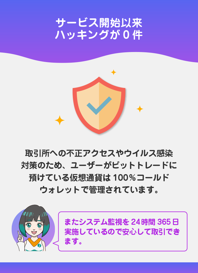 万全のセキュリティ対策