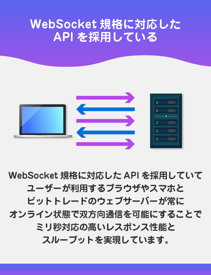 WebSocket規格のAPIを提供