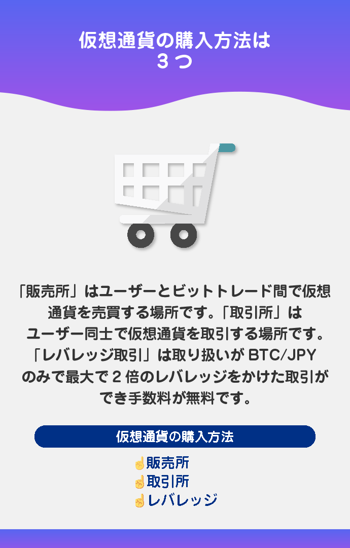 3つの仮想通貨の購入方法