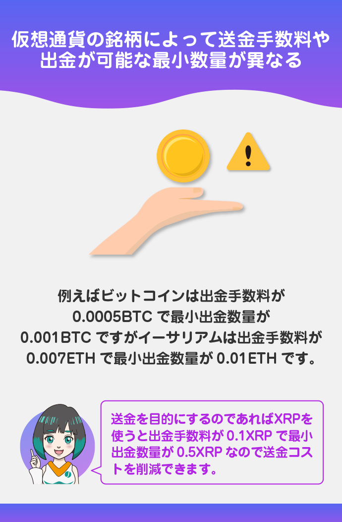 送金手数料と最小出金数量を確認する