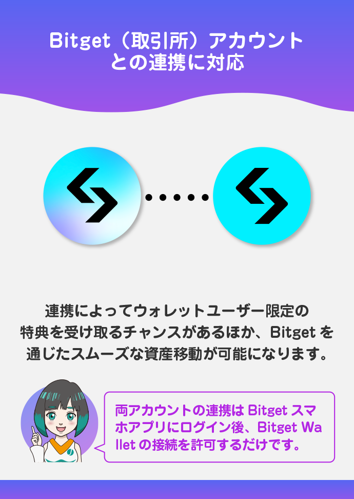 Bitgetアカウントとの連携が可能