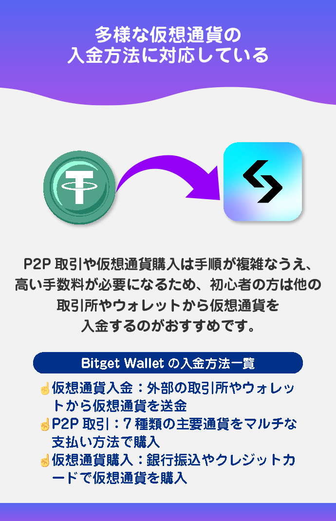 仮想通貨の入金