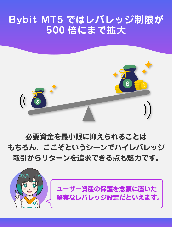 最大500倍のハイレバレッジで取引できる