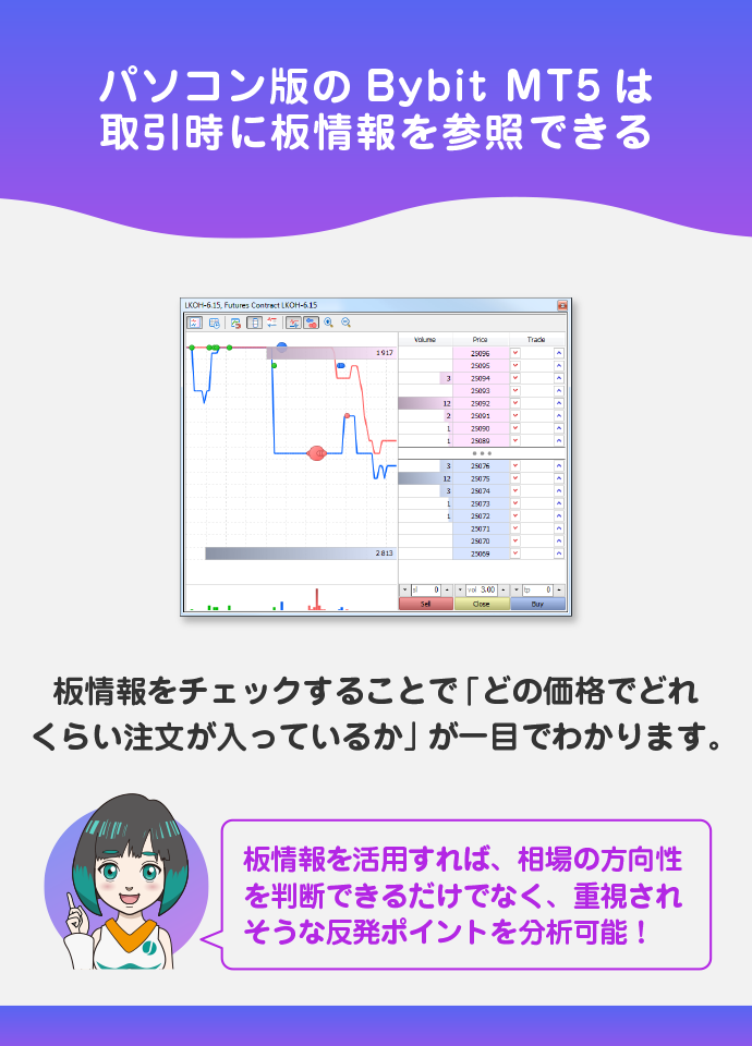 板情報の表示で注文状況を把握しやすい