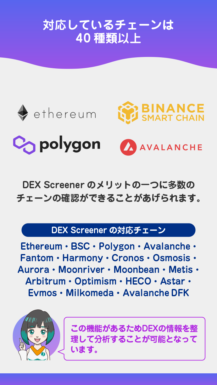 多数のチェーンのチャートが確認できる