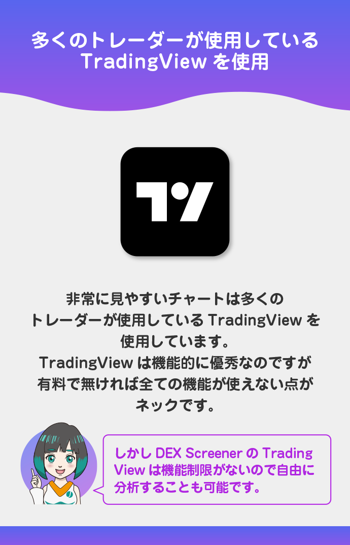 チャートは、多くのトレーダーが使用しているTradingViewを使用