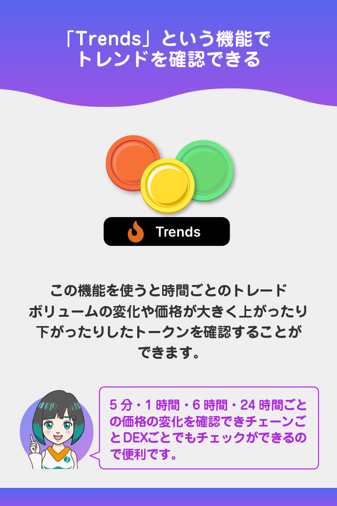 トークンのトレンドが確認できる