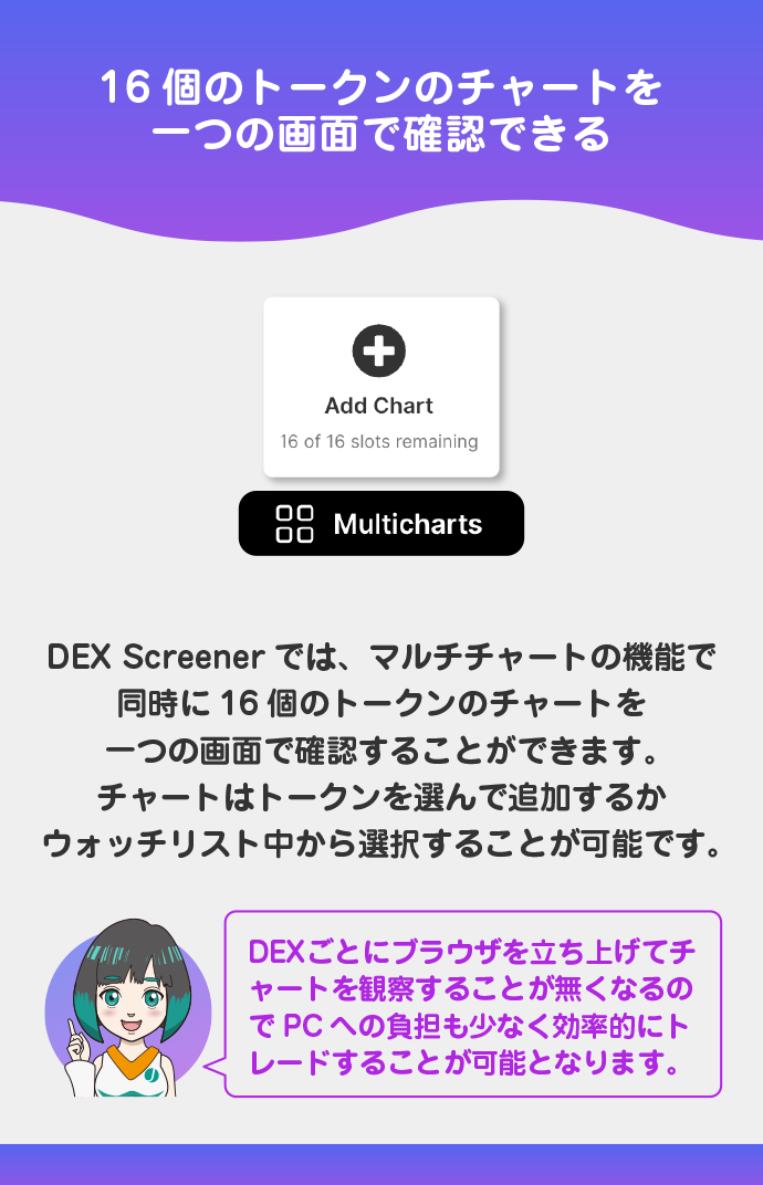 マルチチャート機能で16のチャートを同時に確認できる