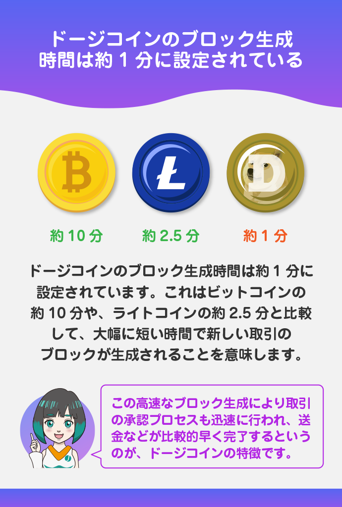 ビットコインやライトコインよりも高速・低コスト
