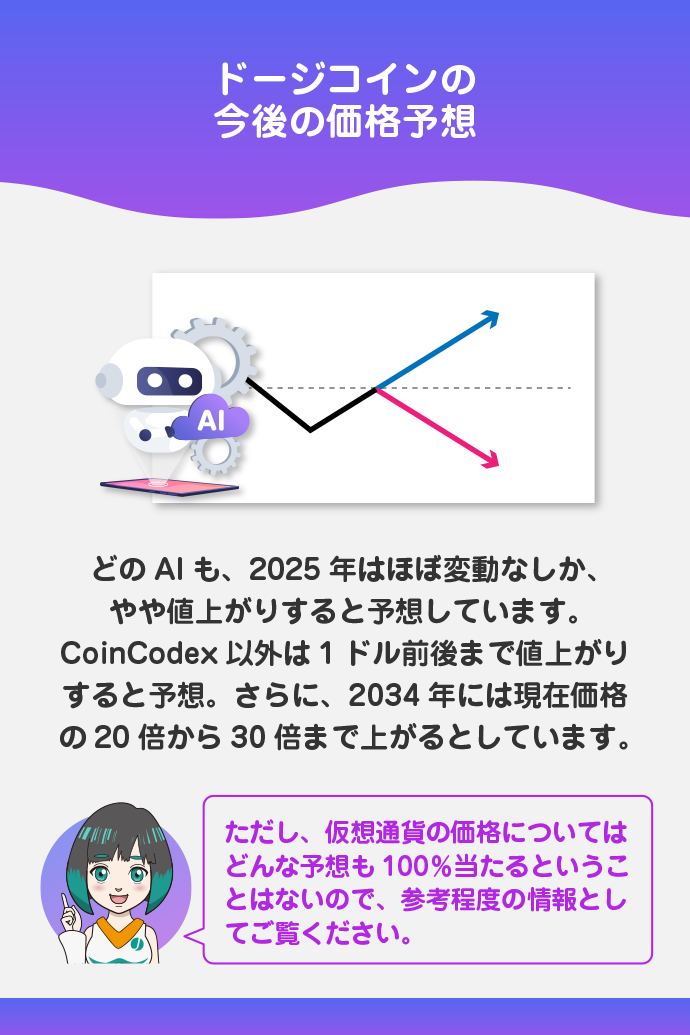 ドージコインの10年後価格は?AI予想
