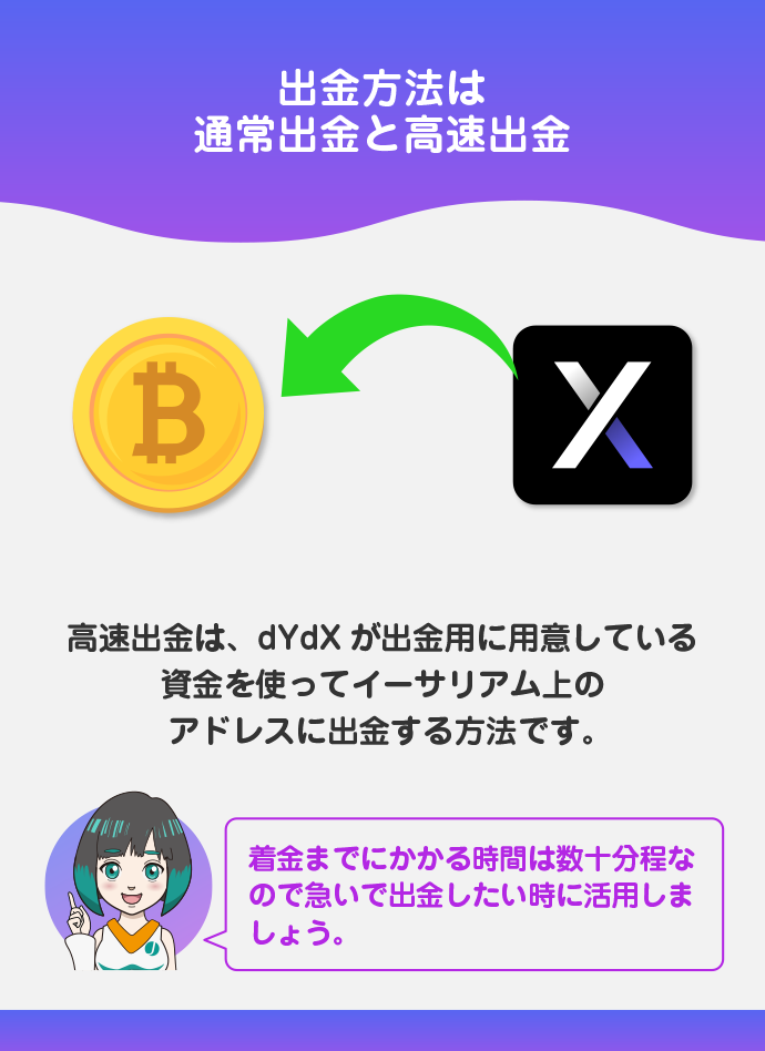 出金手数料