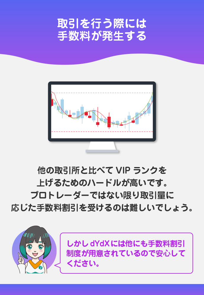 パーペチュアル取引手数料（取引手数料）