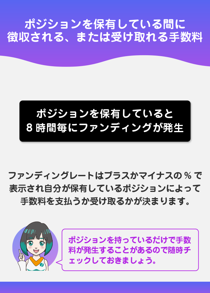 ファンディングレート【資金調達率】