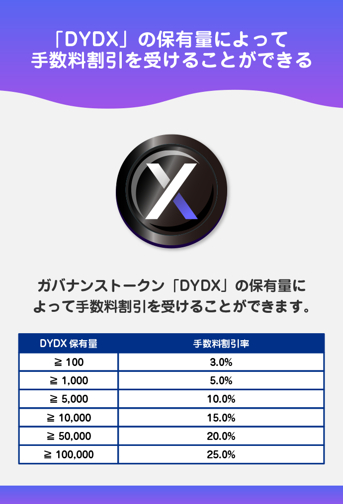 DYDXトークン保有で受けられる手数料割引