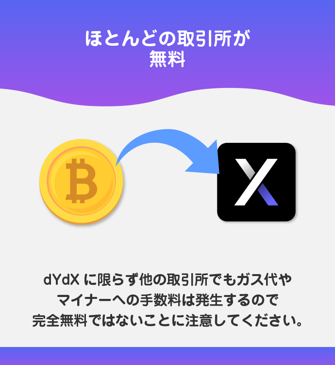 入金手数料