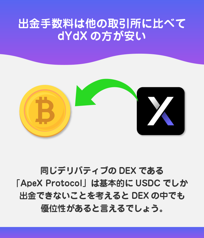 出金手数料