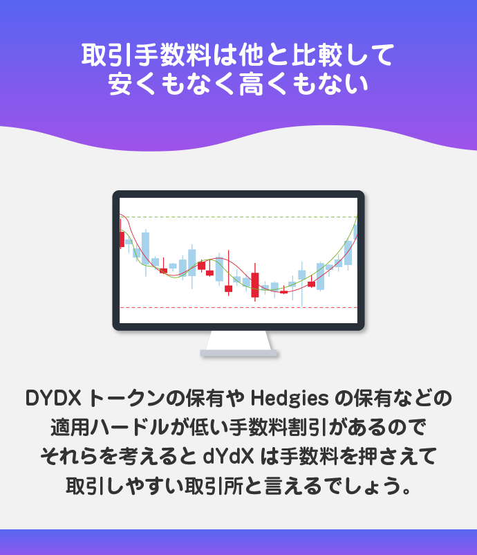 取引手数料