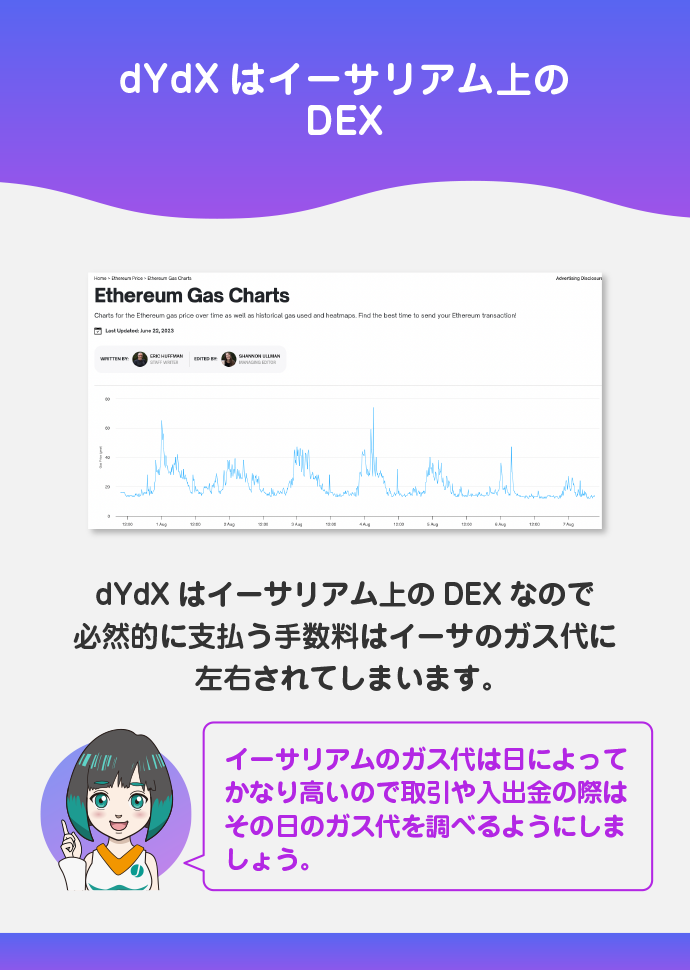 イーサのガス代が安いタイミングを狙う